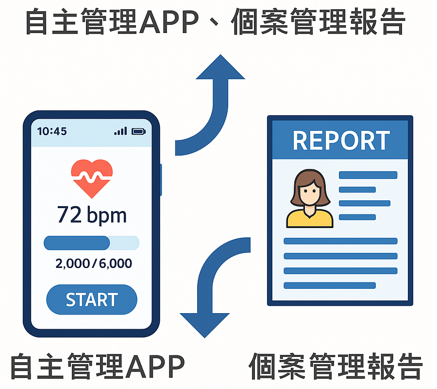 AI協助臨床醫療圖示