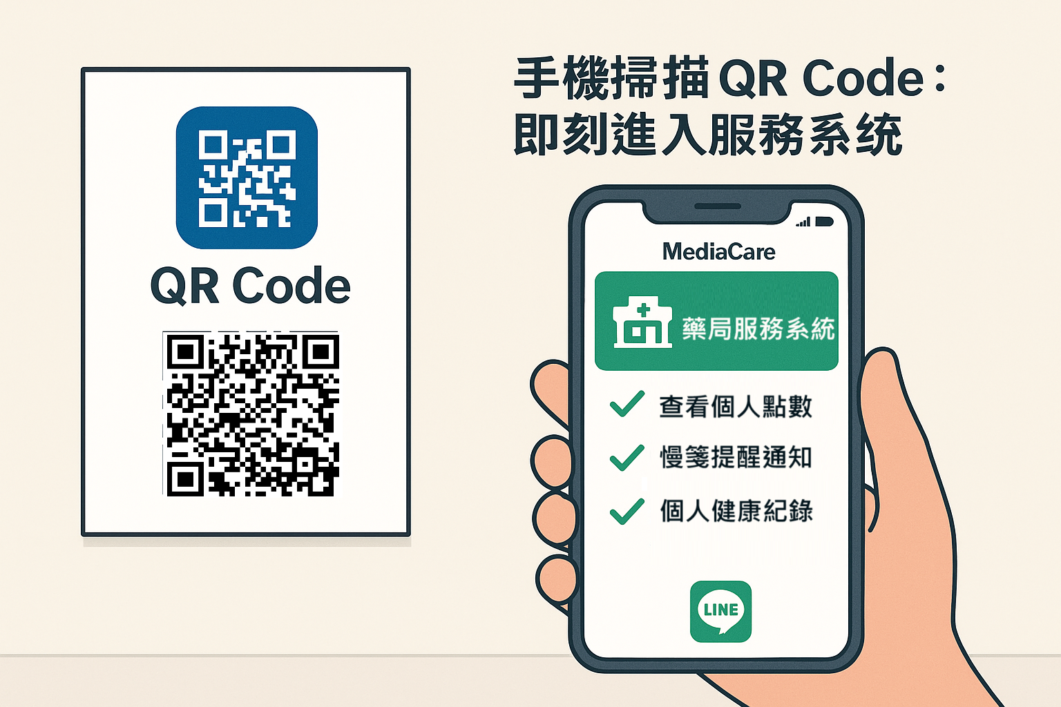 藥局QR Code掃描 - 手機快速進入會員系統與健康管理